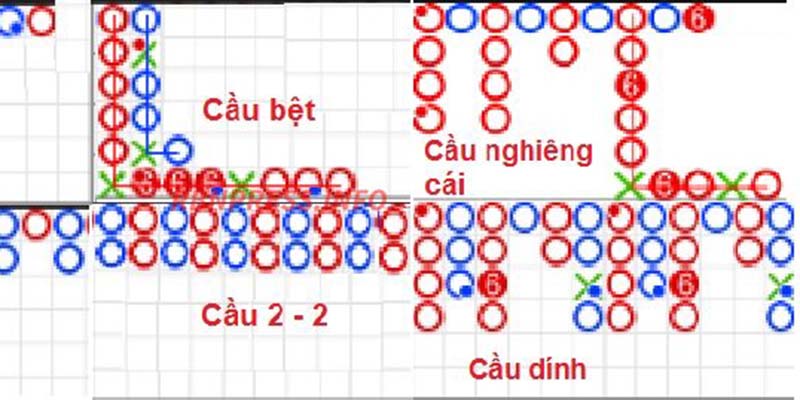 công thức tính cầu baccarat