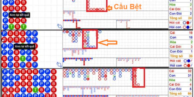 Đánh theo cầu bệt là một công thức tính cầu baccarat hiệu quả